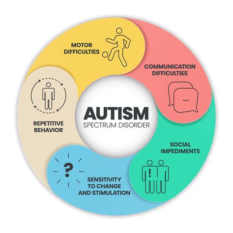 neuroclast|Directory of Specialists Diagnosing Autism (ASD) in Adults.